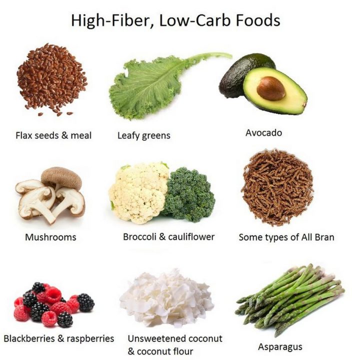 Low Carb Diet to Lose Weight