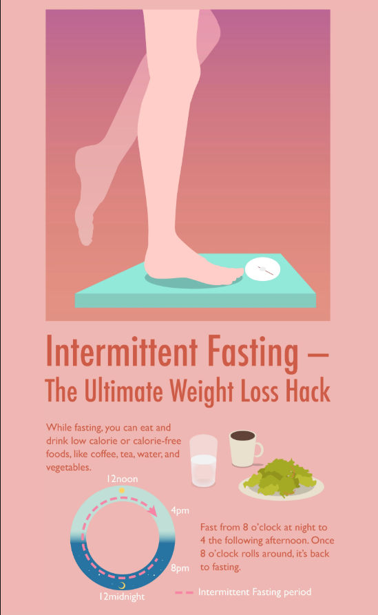 Intermittent Fasting Weight Loss Tips